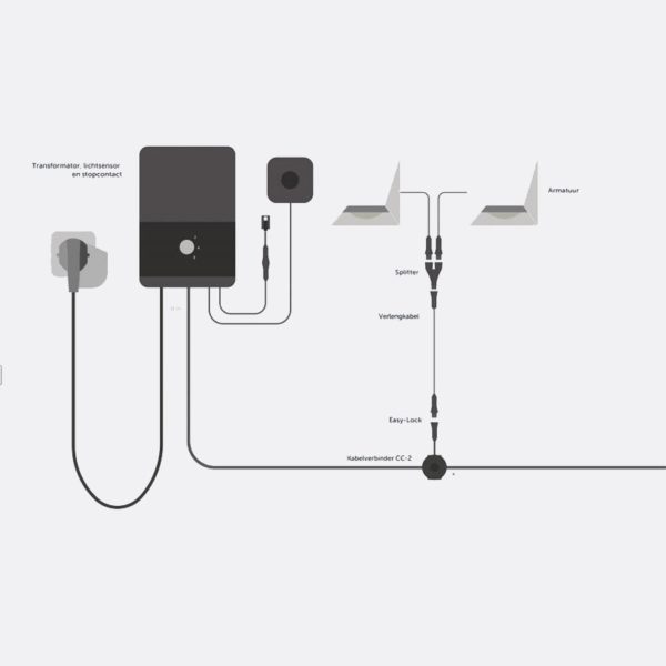 Schema installation eclairage 12v basse tension type In-lite